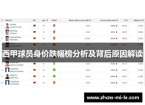 西甲球员身价跌幅榜分析及背后原因解读 西甲球员身价跌幅榜分析及背后原因解读