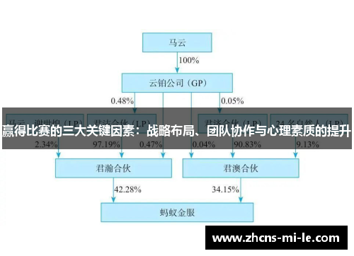 赢得比赛的三大关键因素：战略布局、团队协作与心理素质的提升