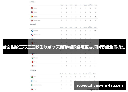 全面揭秘二零二三欧国联赛季关键赛程脉络与重要时间节点全景梳理