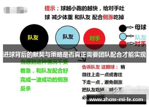 进球背后的默契与策略是否真正需要团队配合才能实现 进球背后的默契与策略是否真正需要团队配合才能实现