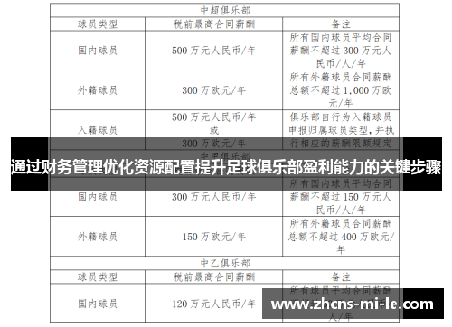 通过财务管理优化资源配置提升足球俱乐部盈利能力的关键步骤