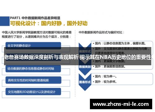 老詹赛场数据深度剖析与表现解析 揭示其在NBA历史地位的重要性 老詹赛场数据深度剖析与表现解析 揭示其在NBA历史地位的重要性