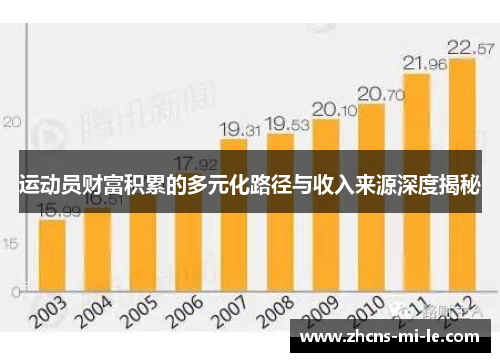 运动员财富积累的多元化路径与收入来源深度揭秘 运动员财富积累的多元化路径与收入来源深度揭秘