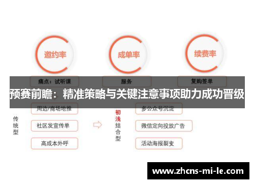预赛前瞻：精准策略与关键注意事项助力成功晋级